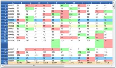 Trader Grid Test Demo in WPF GridControl