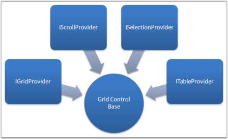 WPF GridControl UI Automation Providers