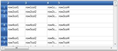 Setting Row heights and Column widths in WPF GridControl