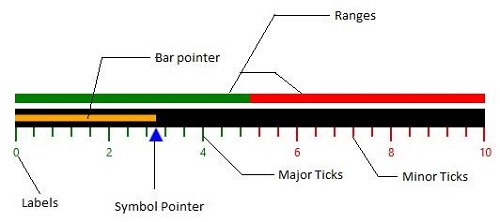 Linear Gauge - Overview