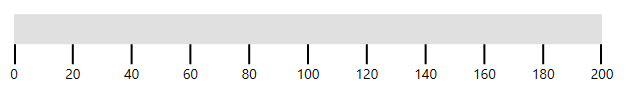 Linear Gauge Scale Value