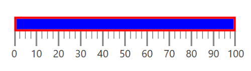 Linear Gauge Scale Customization