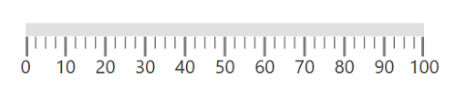 Linear Gauge scale position