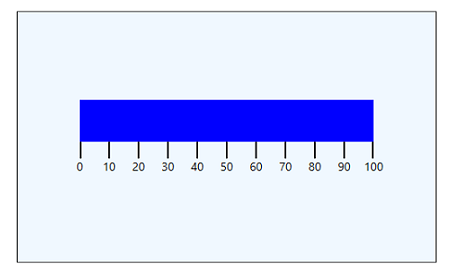 Linear Gauge Scale Size Customization