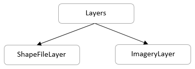 Maps - Overview