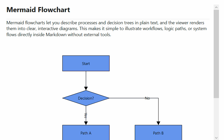 Mermaid Diagrams in WPF Markdown Viewer