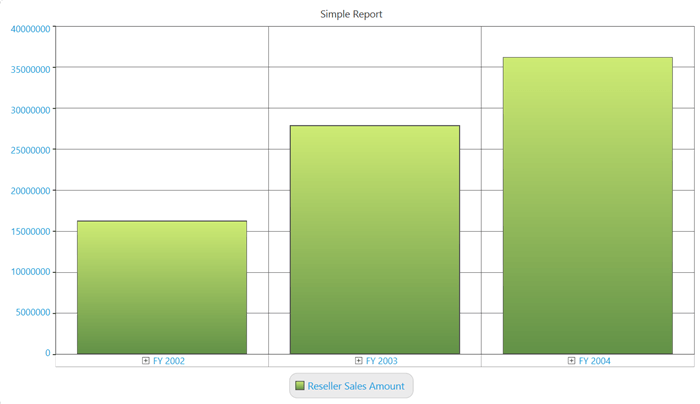 Syncfusion Chart Control