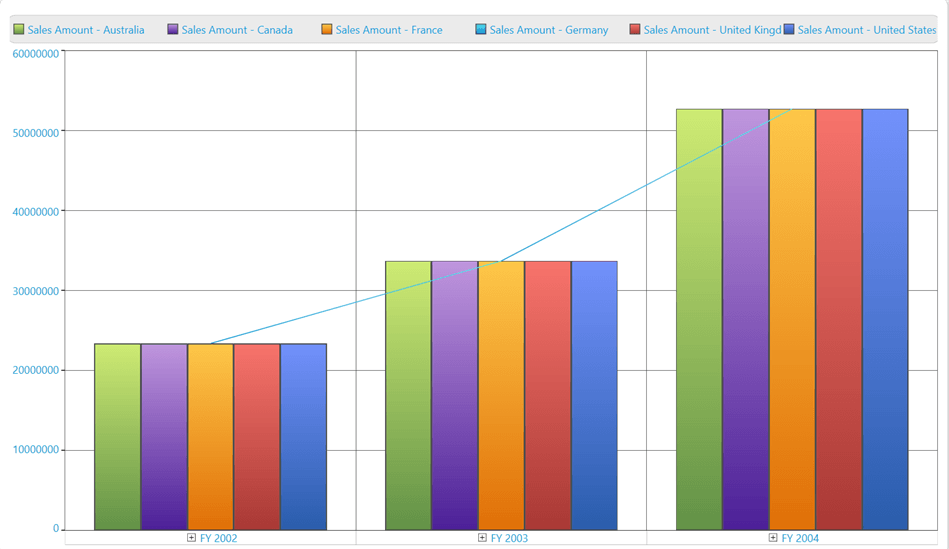 Column chart series changed to Line chart series