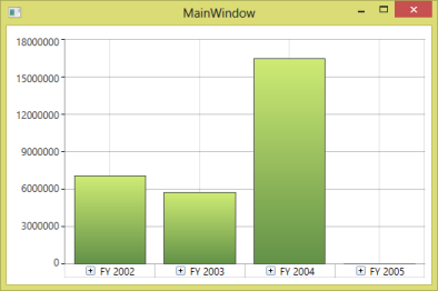 WPF OLAP Chart Getting-Started Image10