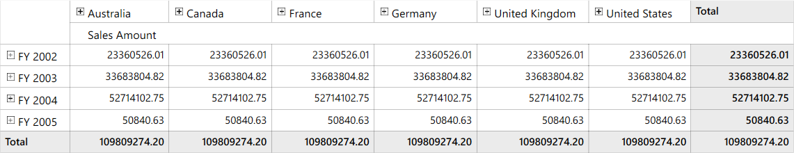 Displaying measure values in fixed point format
