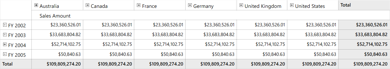 Displaying measure values in currency format