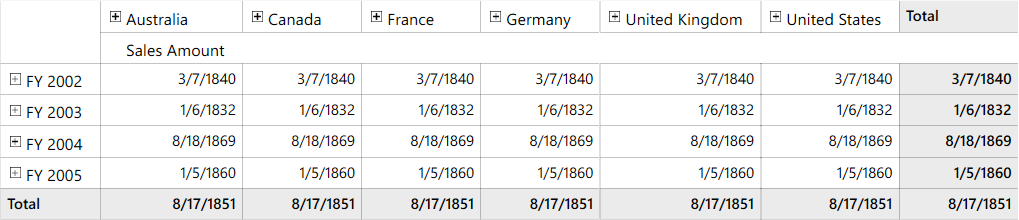 Displaying measure values in date format