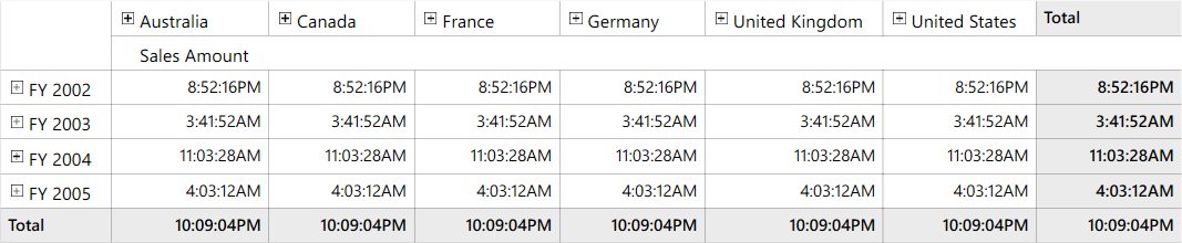 Displaying measure values in time format