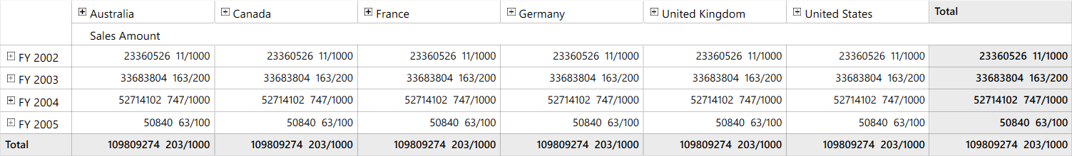Displaying measure values in fraction format