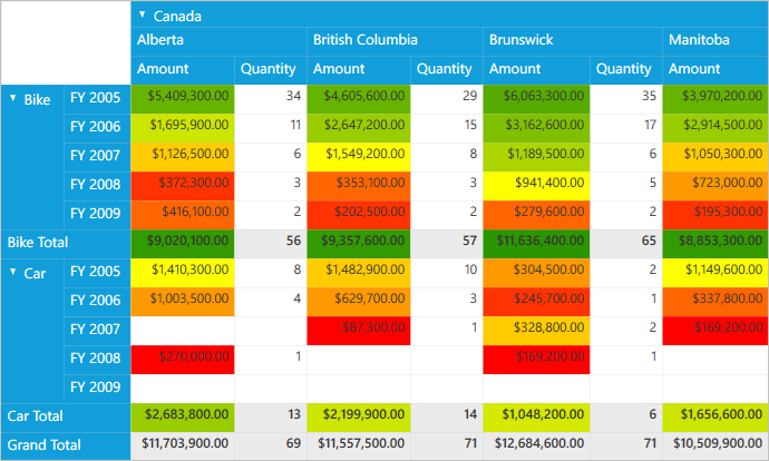 Apply conditional formatting using custom colors.