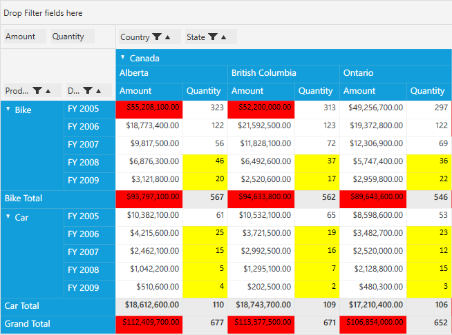 Apply conditional formatting using data conditions.