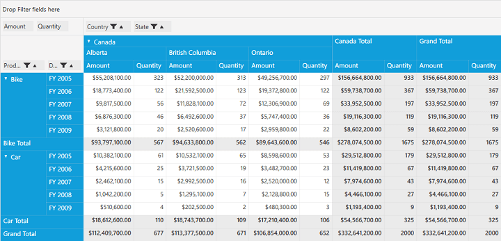 To display the calculation values in all columns