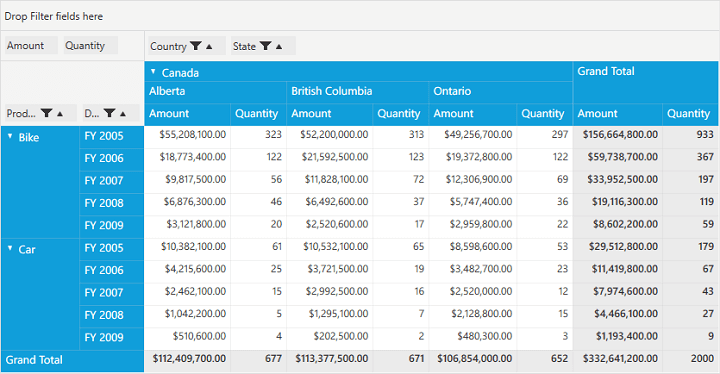 To hides both row and column subtotals
