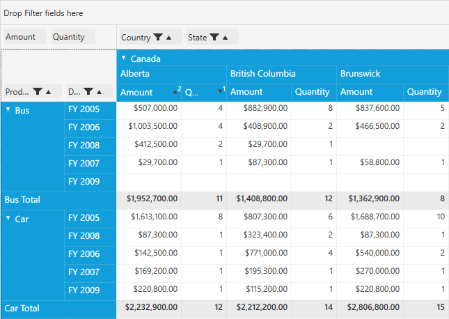 Sorting the amount column in pivot grid