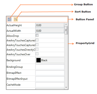 Default PropertyGrid control