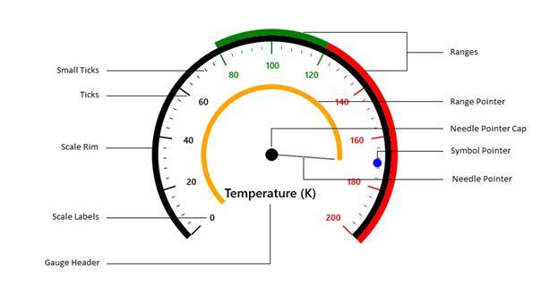 Circular Gauge - Overview