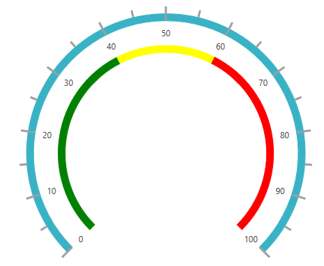 Ranges - Circular Gauge