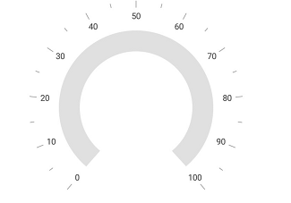 Start and End offset support in WPF Circular Gauge rim