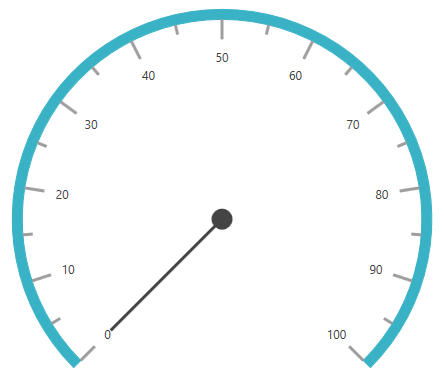 Circular Gauge Scale Image