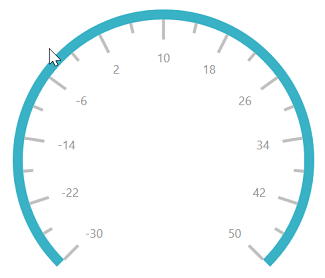 Circular Scale With Start And End Value Image