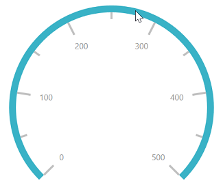 Circular Scale Interval Image