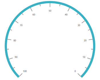 Circular Scale Direction Image