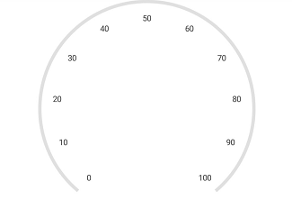 Show tick support in Xamarin.Forms Circular Gauge