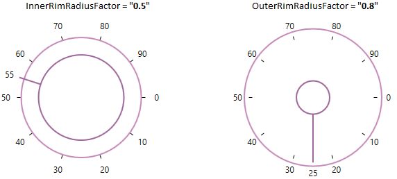 Inner and Outer Radius Changed in WPF Radial Slider