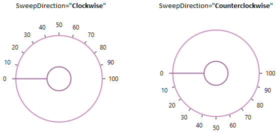 Sweep Direction in WPF Radial Slider