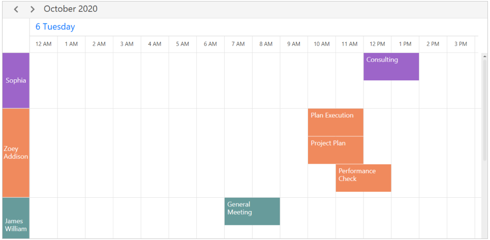 Row auto height in timeline view in WPF Scheduler