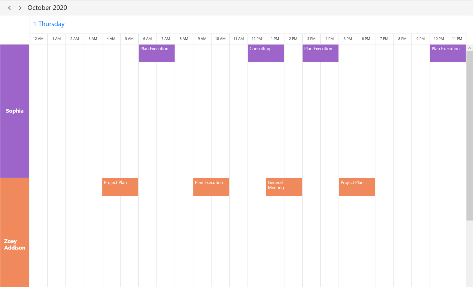 WPF scheduler Visible resource count in timelineDay view 