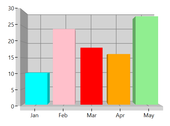 SegmentColorPath in WPF Chart