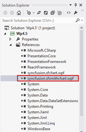 Project Solution Window contains SfSmithChart reference
