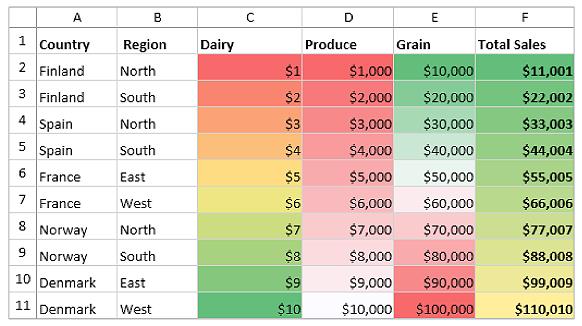 WPF Spreadsheet Conditional Formatting with Color Scales