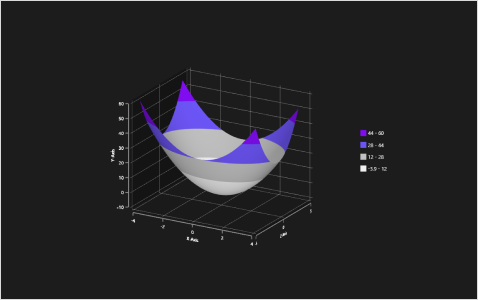 theming-support-in-WPF-surface-chart-control