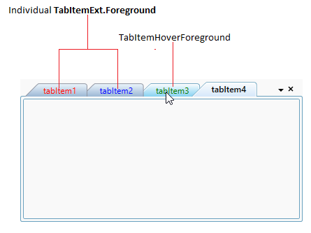Tab items with various foreground