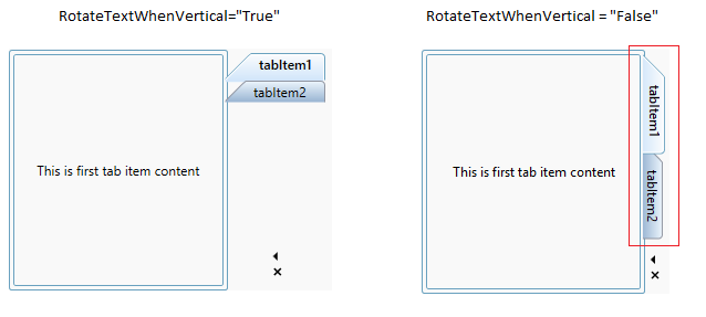 Tab headers are arranged horizontally in the TabControl