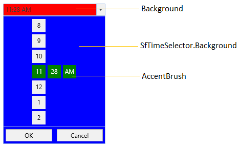 SfTimePicker with various background