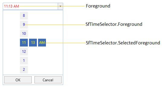 SfTimePicker with various foreground