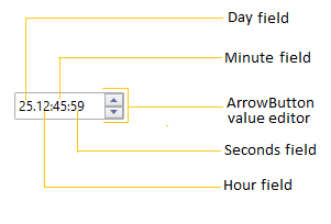 TimeSpanEdit control structure