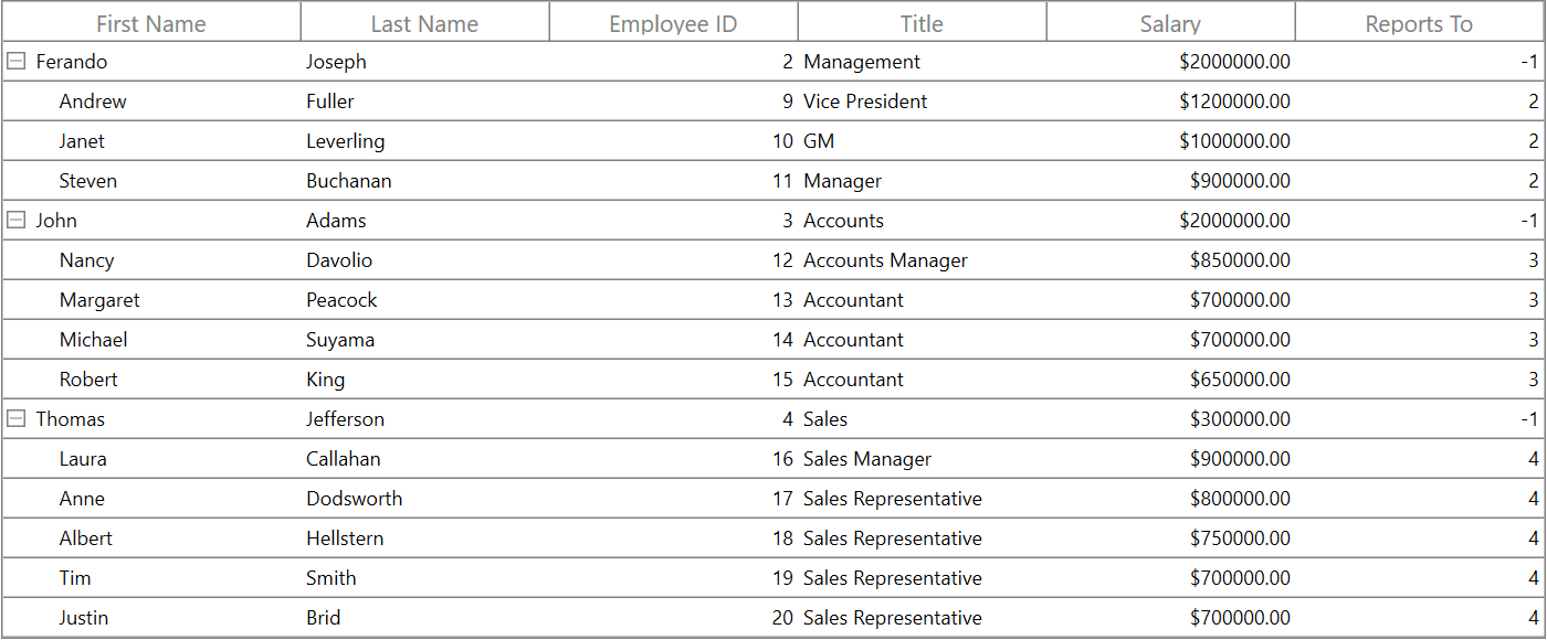 Horizontal GridLinesVisibility in WPF TreeGrid