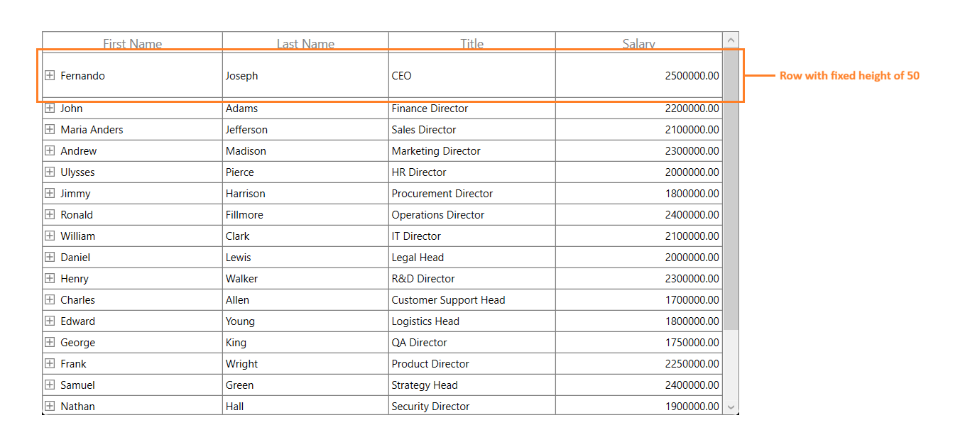 Changing Specific Row Height in WPF TreeGrid