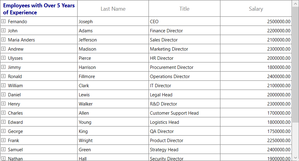AutoFit Header RowHeight based on Content in WPF TreeGrid