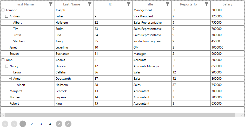 WPF TreeGrid displays Multiple Pages using SfDataPager