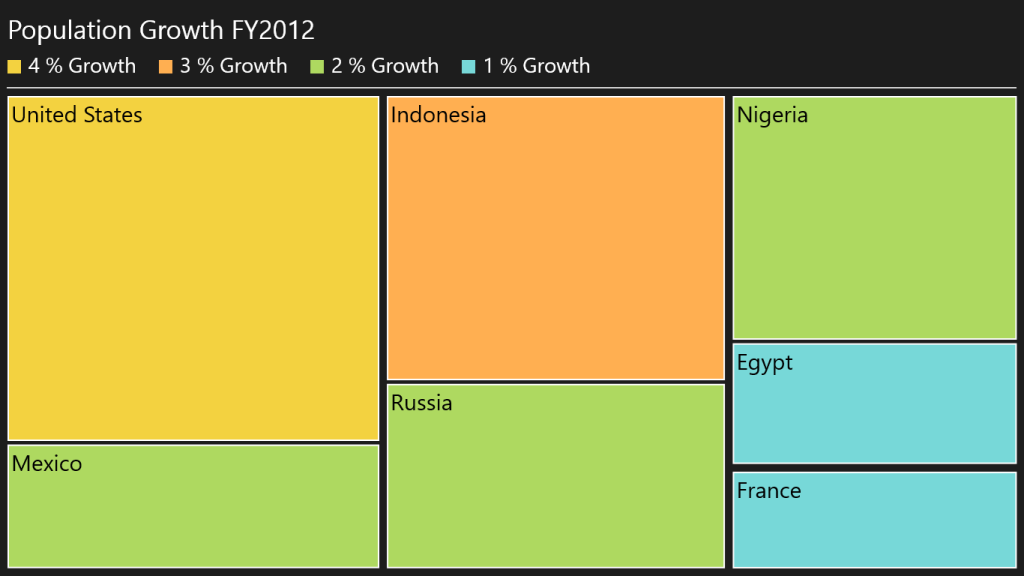 TreeMap-Legend_img1